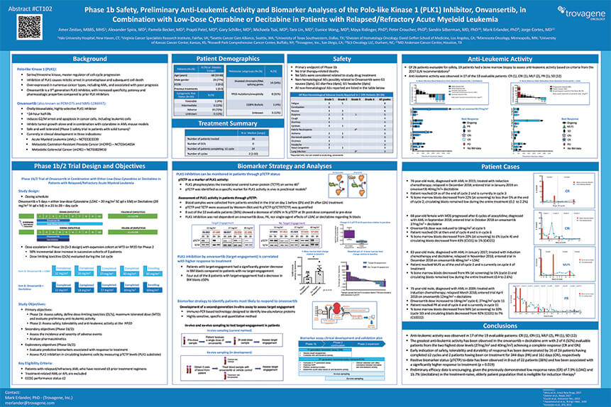 Scientific Presentations | Cardiff Oncology