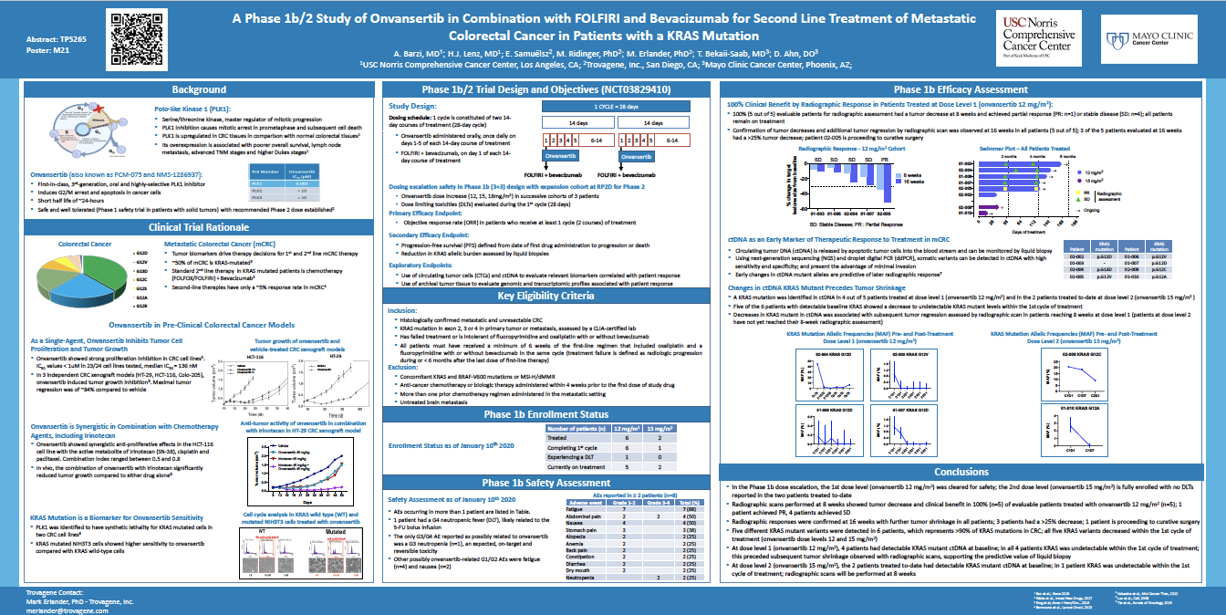 Scientific Presentations | Cardiff Oncology