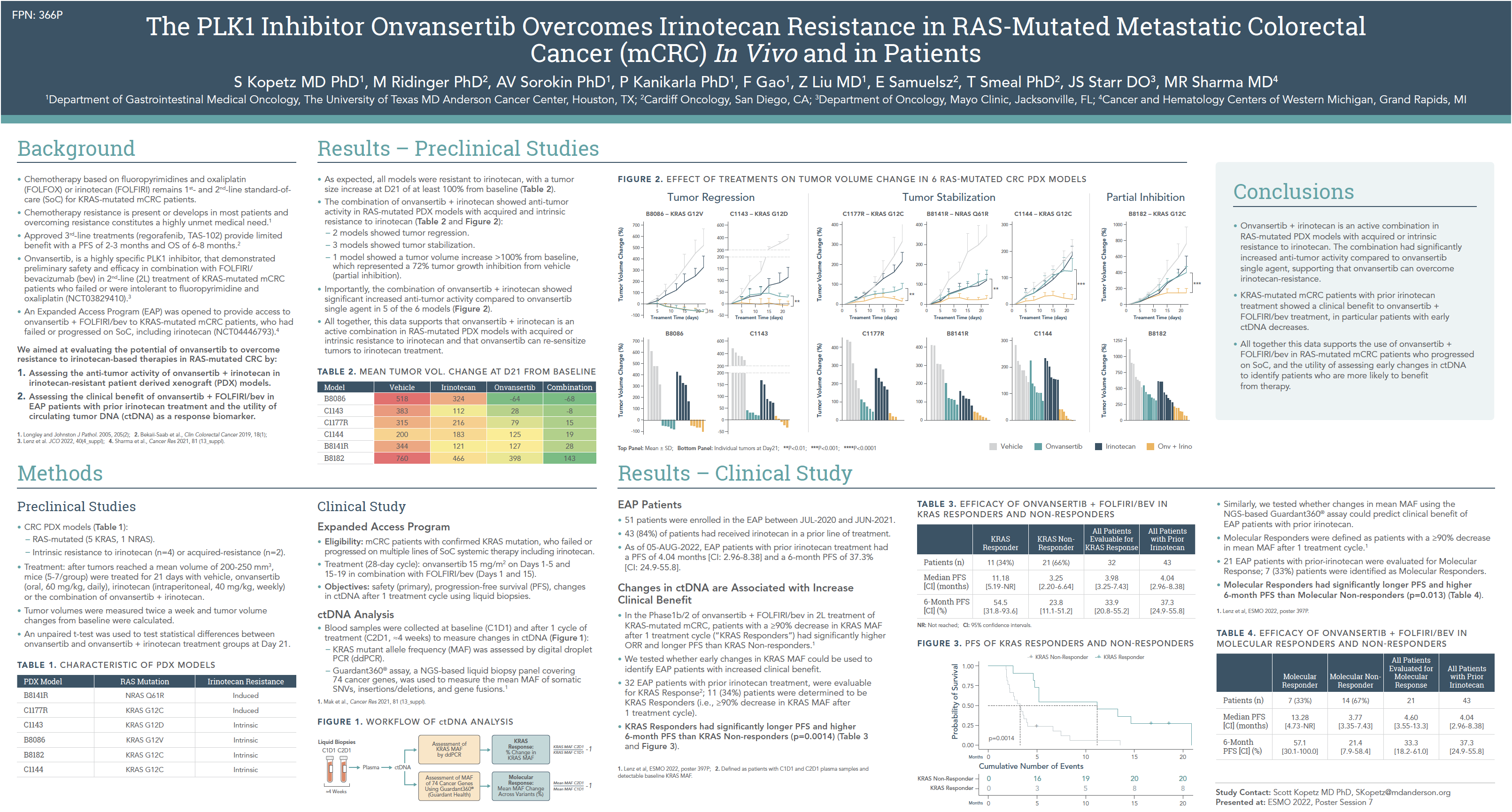 The PLK Inhibitor Onvansertib Overcomes irinotecan Resistance in the RAS-Mutated Metastatic Colorectal Cancer (mCRC) in Vivo and in Patients