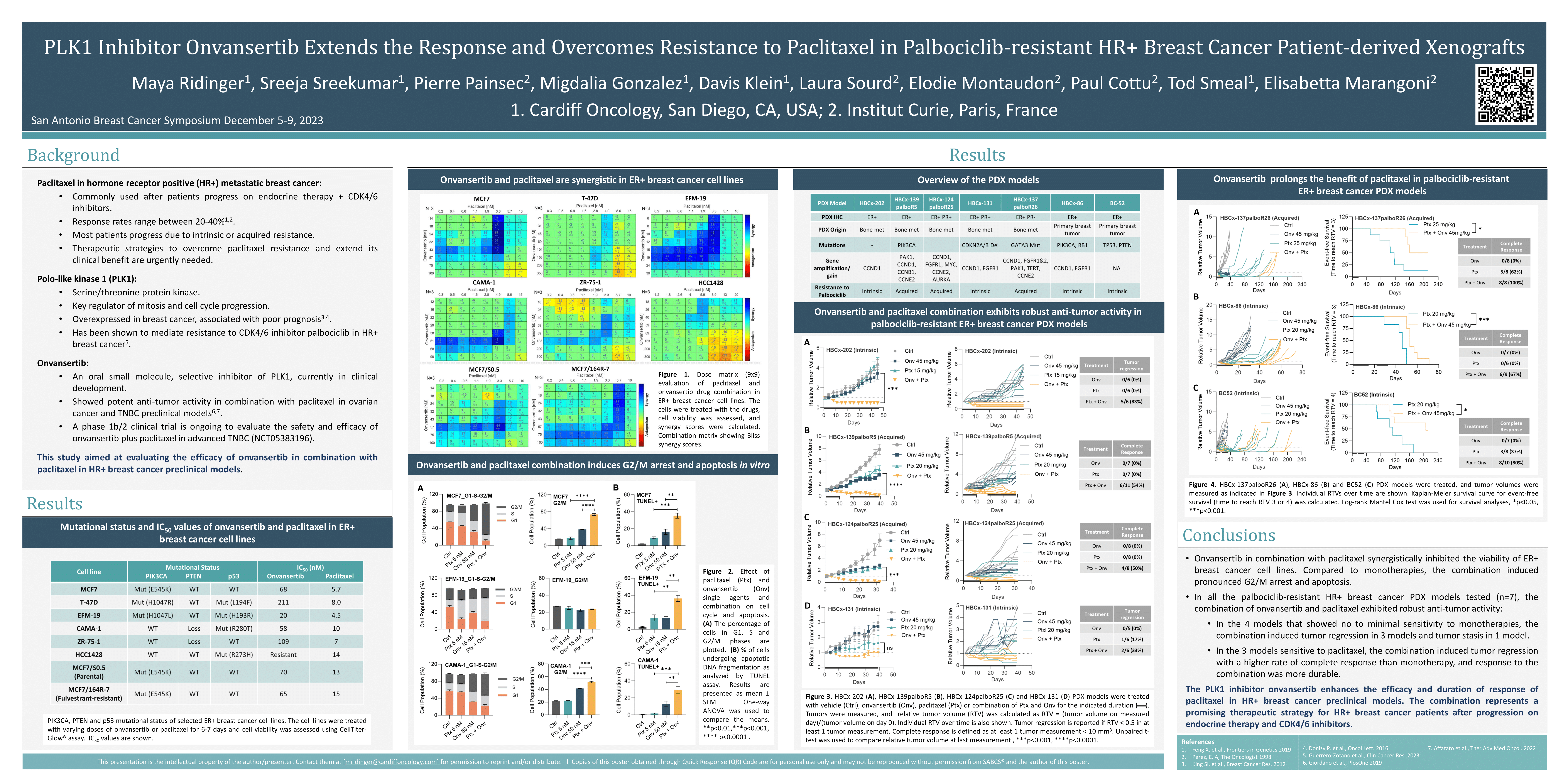 PLK1 Inhibitor Onvansertib Extends the Response and Overcomes Resistance to Paclitaxel in Palbociclib-resistant HR+ Breast Cancer Patient-derived Xenografts