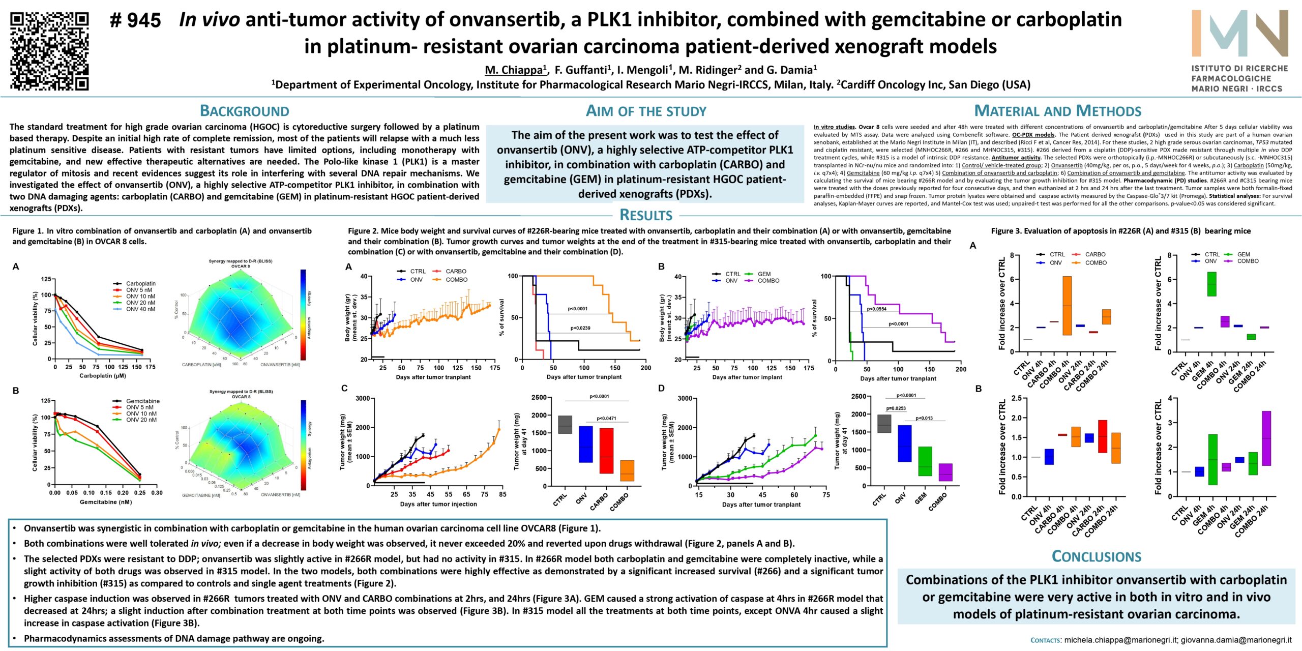 In vivo anti-tumor activity of onvansertib, a PLK1 inhibitor, combined with gemcitabine or carboplatin in platinum- resistant ovarian carcinoma patient-derived xenograft models