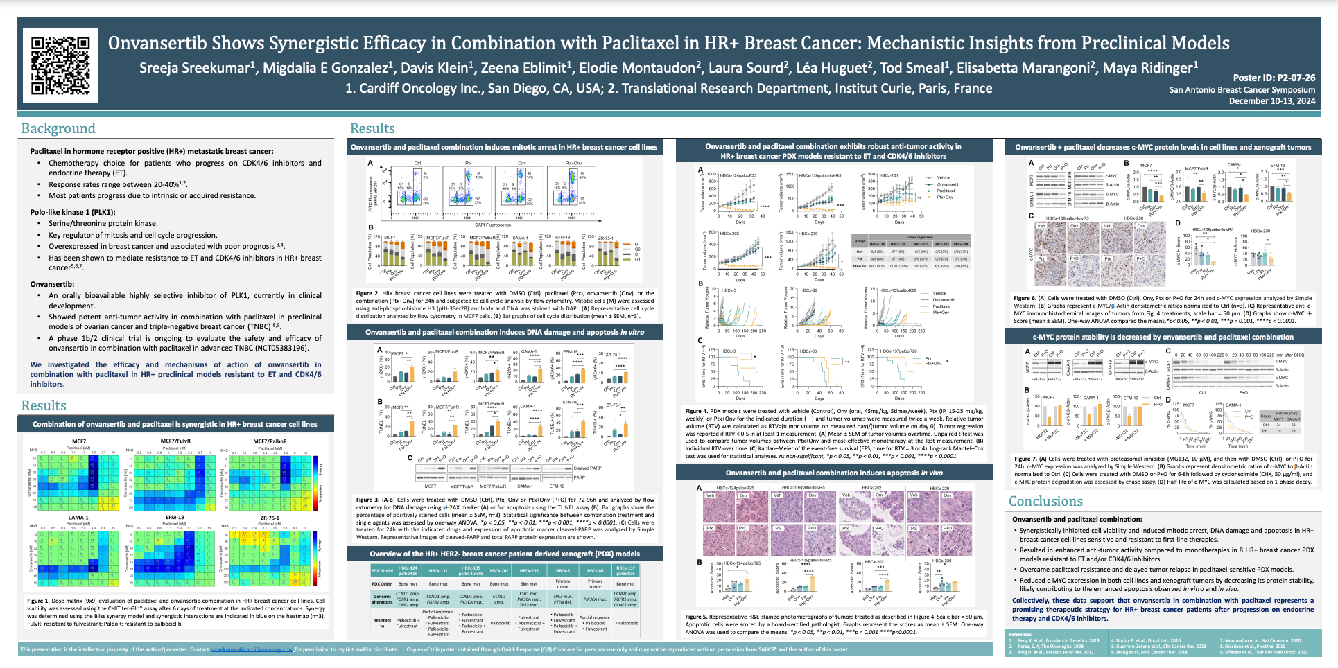 Onvansertib Shows Synergistic Efficacy in Combination with Paclitaxel in HR+ Breast Cancer: Mechanistic Insights from Preclinical Models