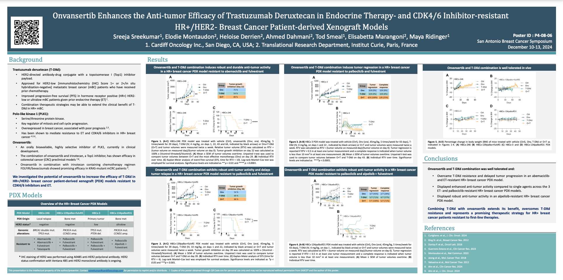 Onvansertib Enhances the Anti-tumor Efficacy of Trastuzumab Deruxtecan in Endocrine Therapy- and CDK4/6 Inhibitor-resistant HR+/HER2- Breast Cancer Patient-derived Xenograft Models